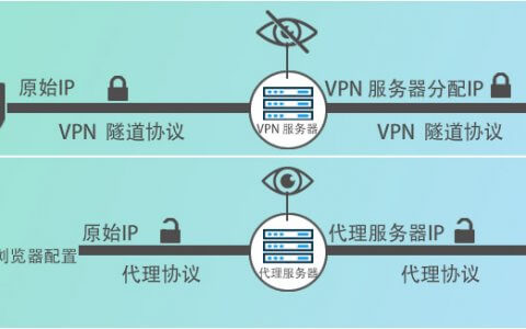 VPN 和代理的区别的有哪些