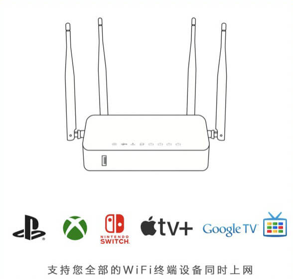 威伯斯云VPN路由器