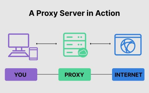 代理服务器Proxy是什么