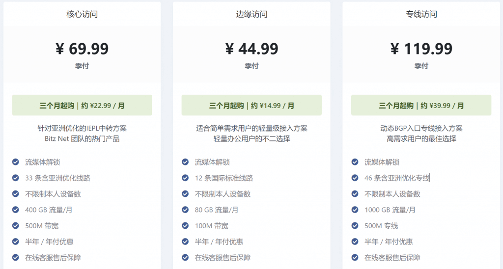 Bitznet VPN 套餐价格